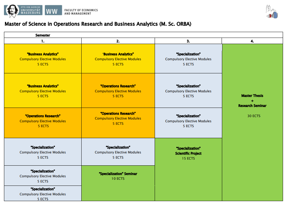 international business plan ovgu